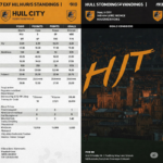 hull city standings