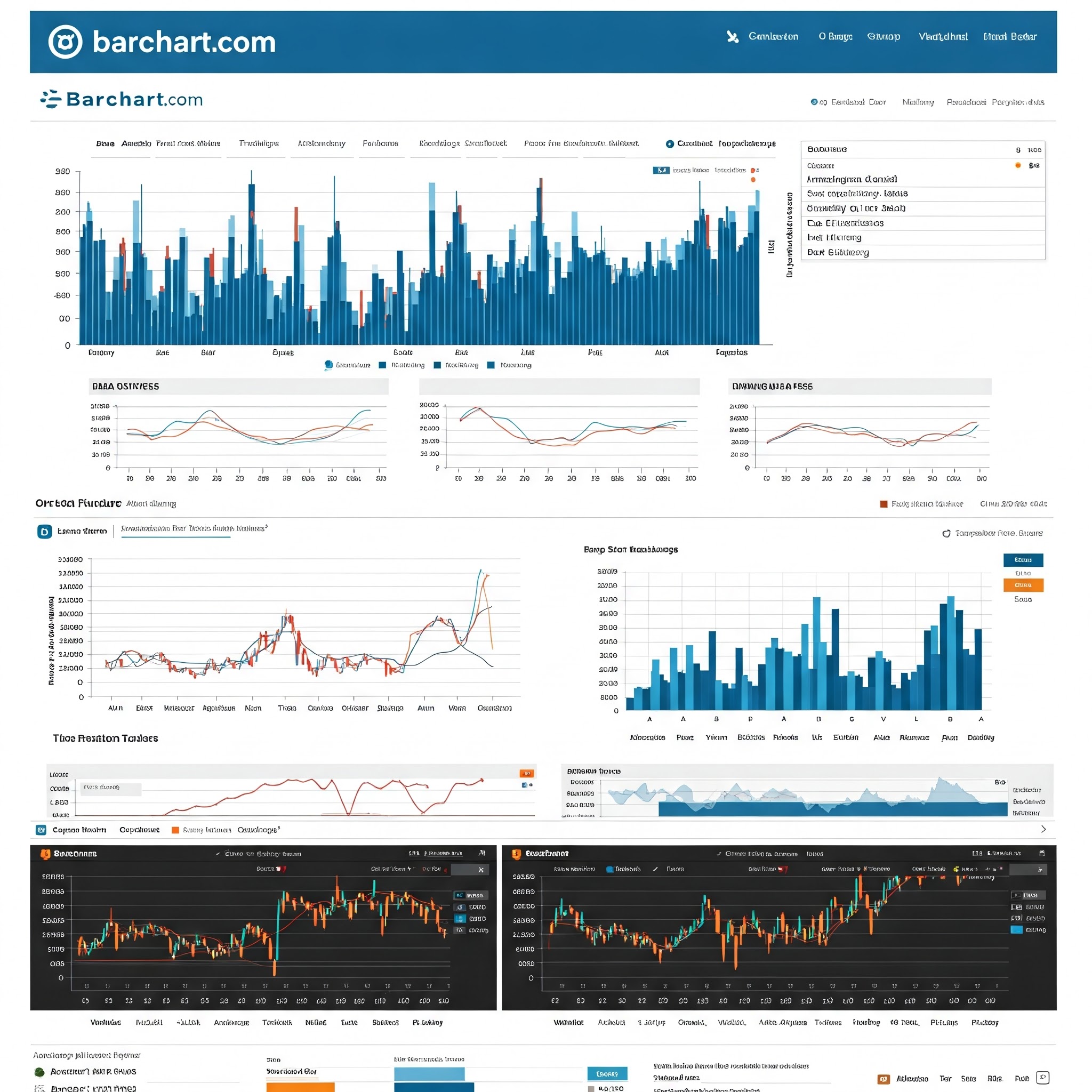 barchart com